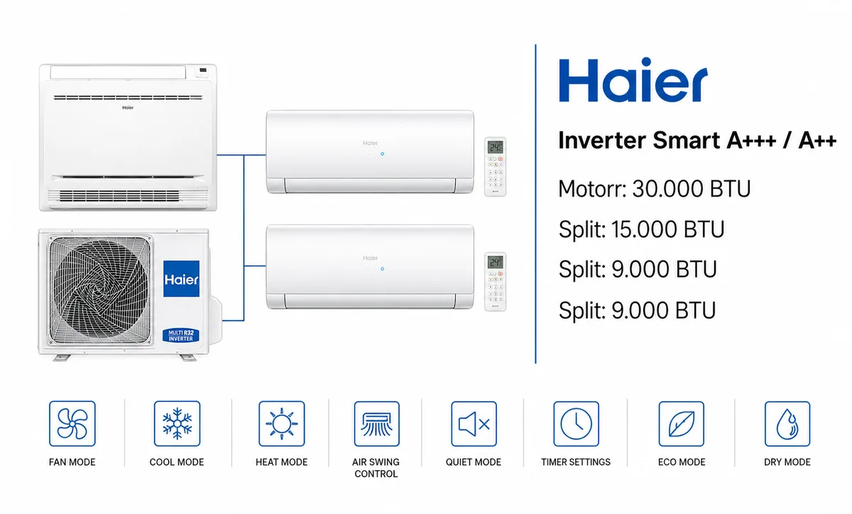 Kondicioner Multi Split Haier Inverter A+++ me 3 Njesi 15000 & 2x9000 BTU